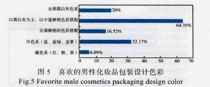基于消費(fèi)者心理的男性化妝品包裝設(shè)計(jì)分析 基于消費(fèi)者心理的男性化妝品包裝設(shè)計(jì)分析