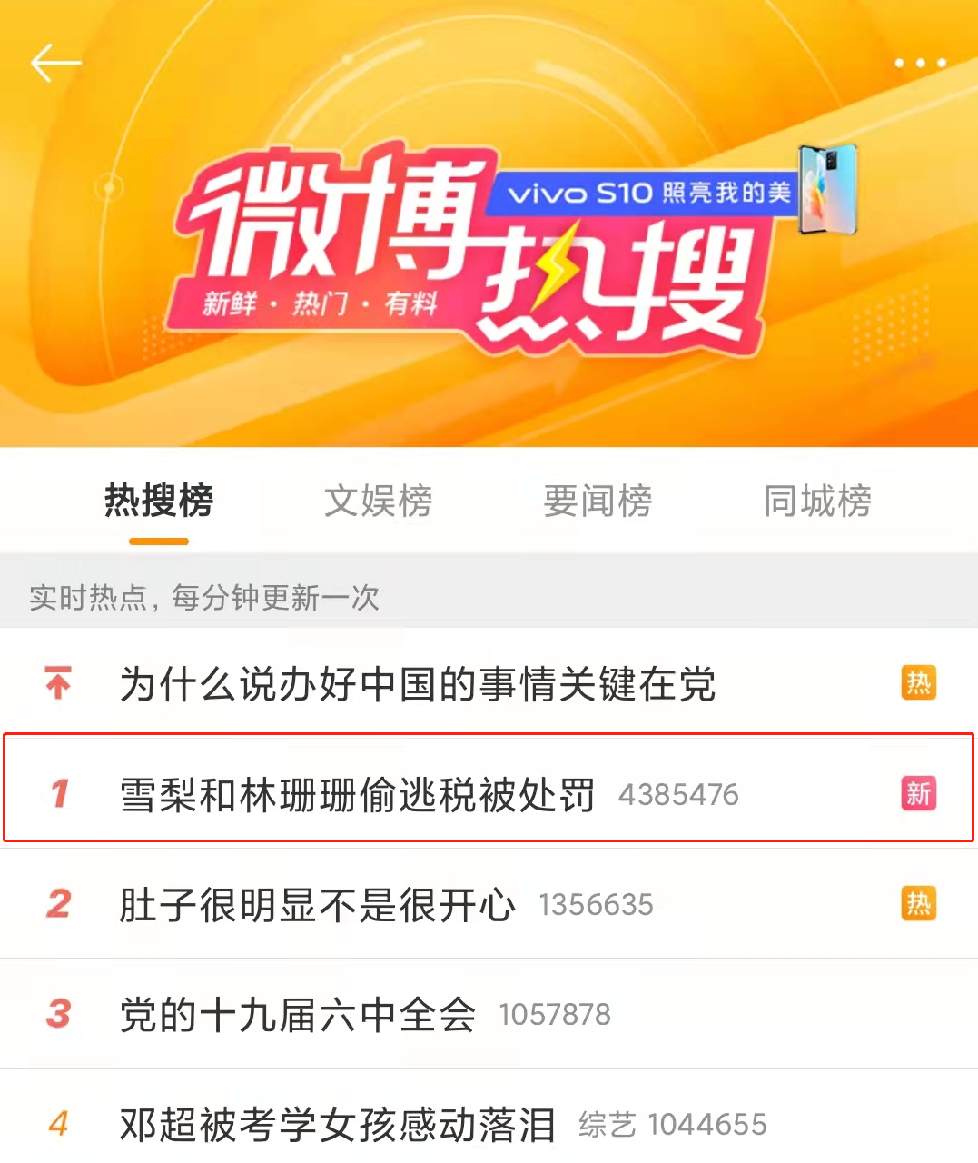 偷稅漏稅! 兩大主播被罰近1億！