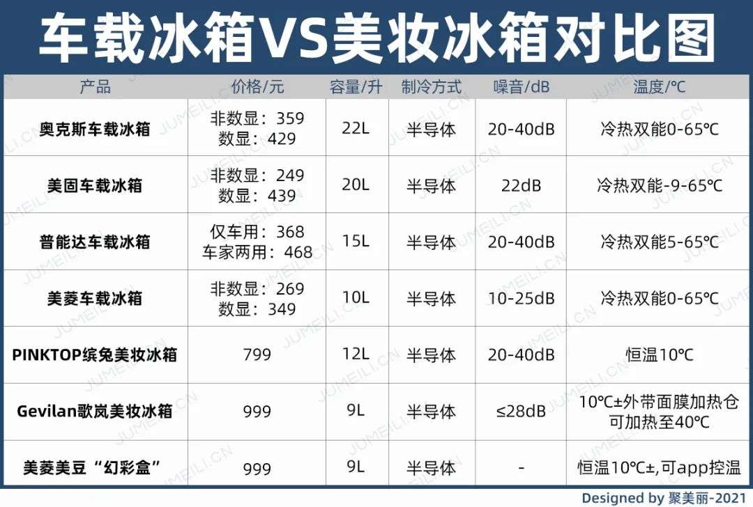 市場規(guī)模將超10億？如何保存化妝品成了一門生意