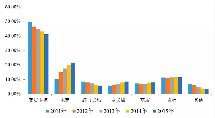 95后顏值經(jīng)濟(jì)大爆炸:一文盤(pán)點(diǎn)化妝品產(chǎn)業(yè)如何年入4000億 95后顏值經(jīng)濟(jì)大爆炸:一文盤(pán)點(diǎn)化妝品產(chǎn)業(yè)如何年入4000億