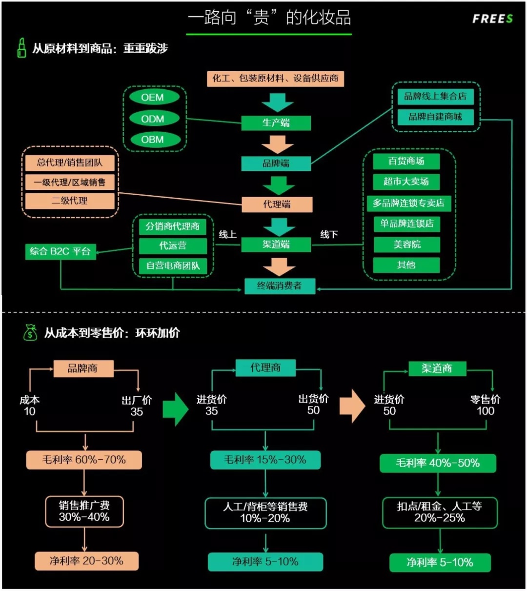 化妝品一路向貴，但你的臉真的價(jià)值百萬(wàn)嗎？