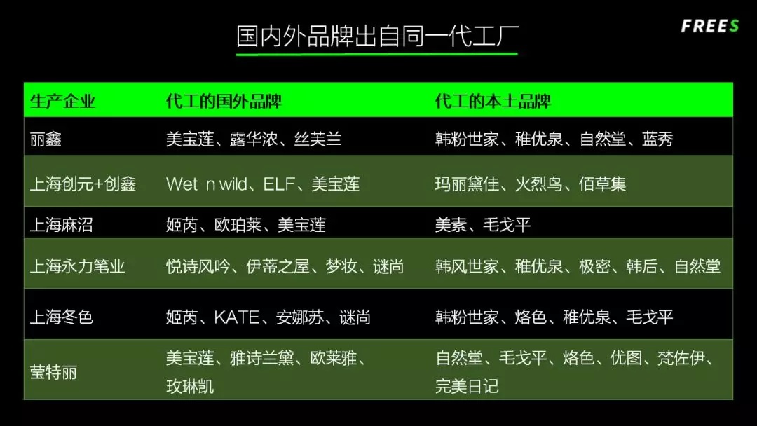 化妝品一路向貴，但你的臉真的價(jià)值百萬(wàn)嗎？