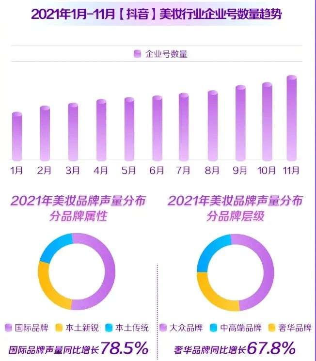 直播電商，“風往哪吹”？