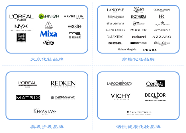 全球更大化妝品巨頭，想來中國做VC