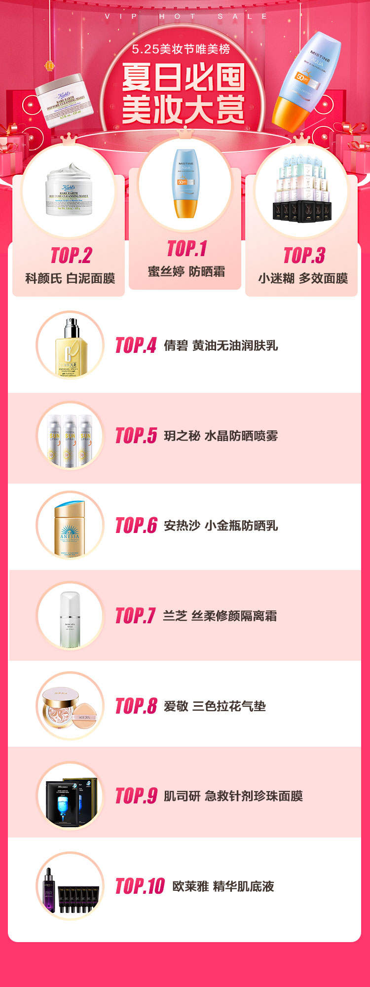 唯品會揭秘2022夏日五大美妝趨勢，高倍數(shù)防曬霜、香氛沐浴露成熱門賽道