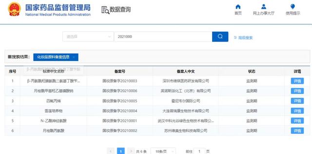 國(guó)產(chǎn)化妝品新原料再突破！