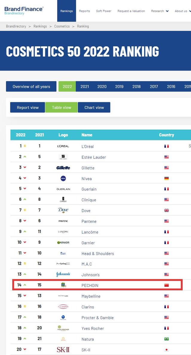 百雀羚，再次入選！