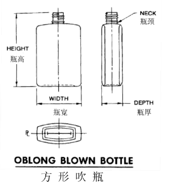 瓶罐類包裝材料尺寸檢測(cè)方法 瓶罐類包裝材料尺寸檢測(cè)方法