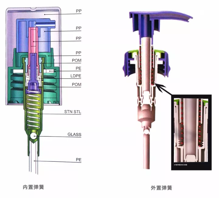 采購乳液泵，這些基礎知識要了解