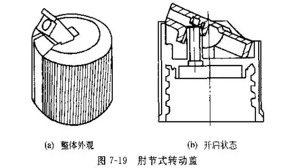 采購瓶蓋類包材這些基礎知識要點要了解 采購瓶蓋類包材這些基礎知識要點要了解