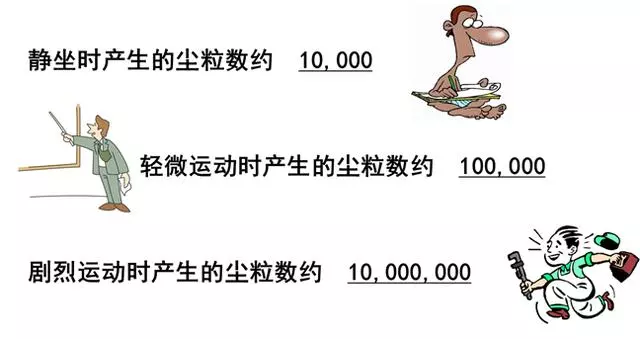 你知道包材制品內(nèi)的灰塵是如何產(chǎn)生與杜絕的嗎？