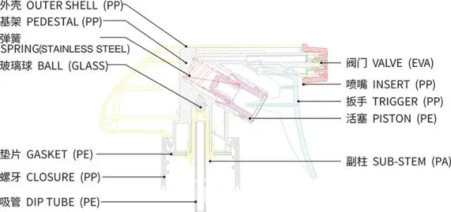 采購噴槍（分配器）類包材，這些基礎(chǔ)知識要了解